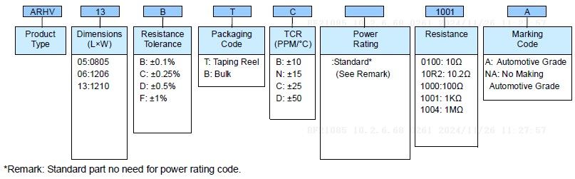 Automotive Grade High Voltage Thin Film Flat Chip Resistor - ARHV Series Part Numbering