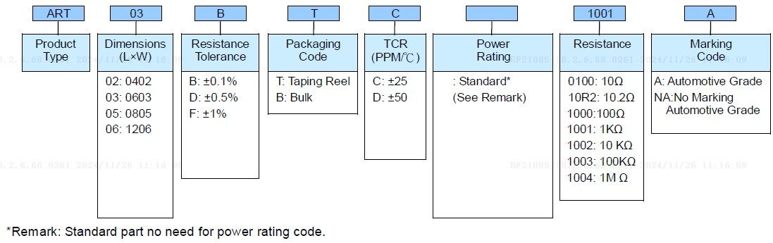 Professional Thin Film Chip Resistor - ART Series Part Numbering