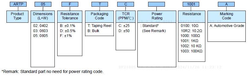 High Power Thin Film Chip Resistor - ARTP Series Part Numbering