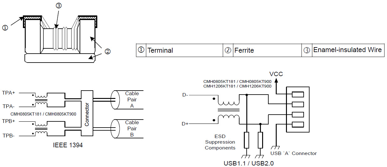 Filtre de mode commun SMD pour ligne de signal / données (noyau en
