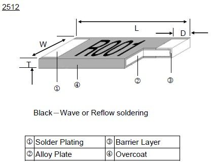 Ultra Low Ohm (Metal Strip) Chip Resistor - LR Series Construction & Dimension