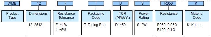 Molding E-Beam Welded Metal Strip Resistor - WMB12 Series Part Numbering