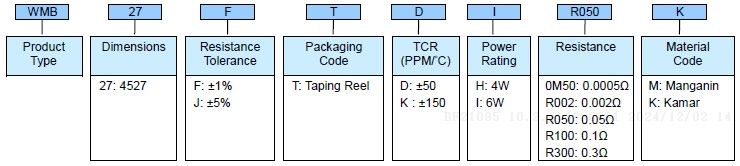 Molding E-Beam Welded Metal Strip Resistor - WMB27 Series Part Numbering